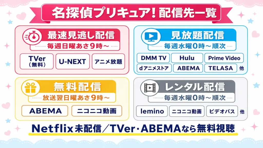 名探偵プリキュア!配信サブスクと配信スケジュール一覧