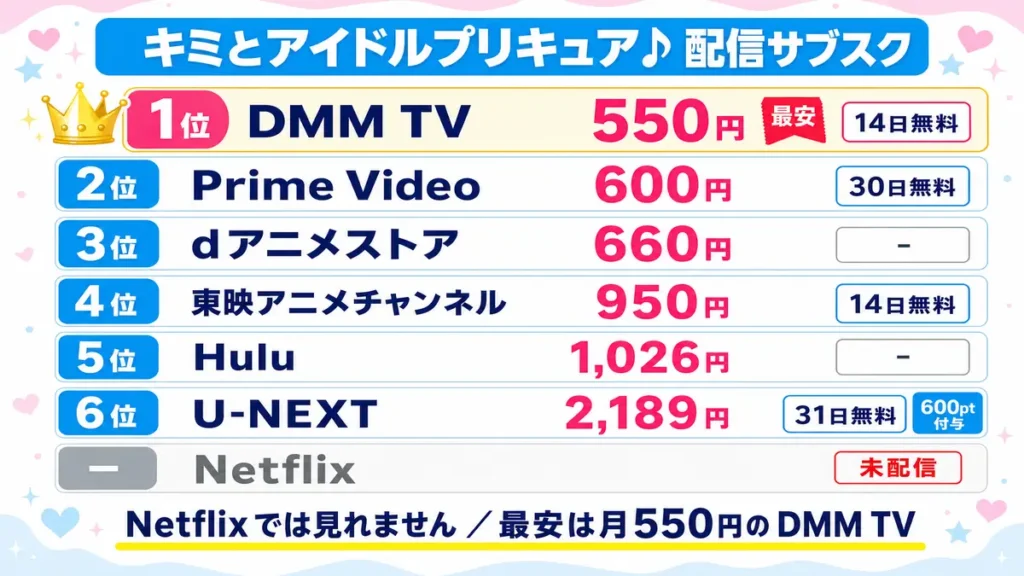 キミとアイドルプリキュア♪が見れるサブスク比較