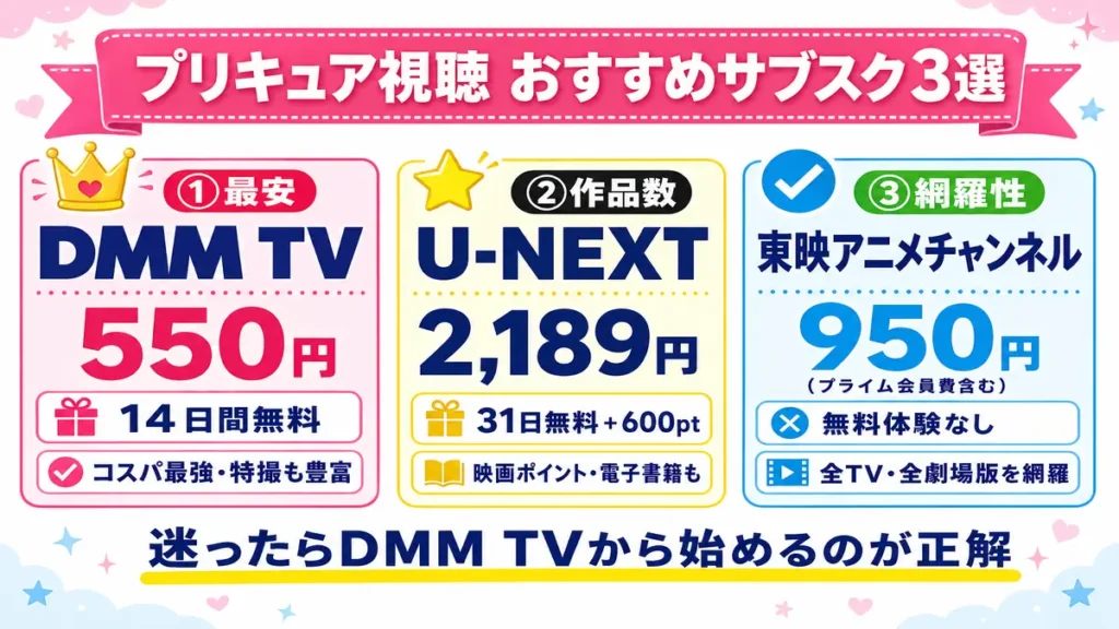 プリキュアシリーズを視聴するならDMM TV・U-NEXT・東映アニメチャンネルがおすすめ