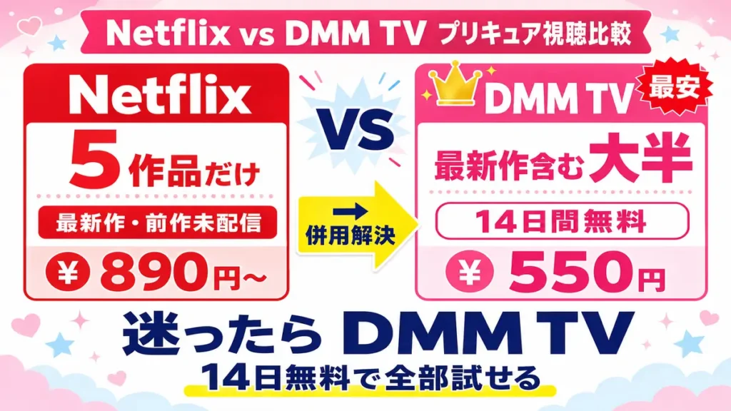 プリキュアを最安で見るなら、最新作も見れる『DMM TV』がおすすめ