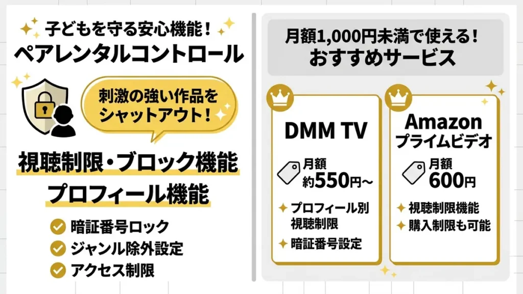 ペアレンタルコントロールで子どもを守れる最安サブスクは2つ