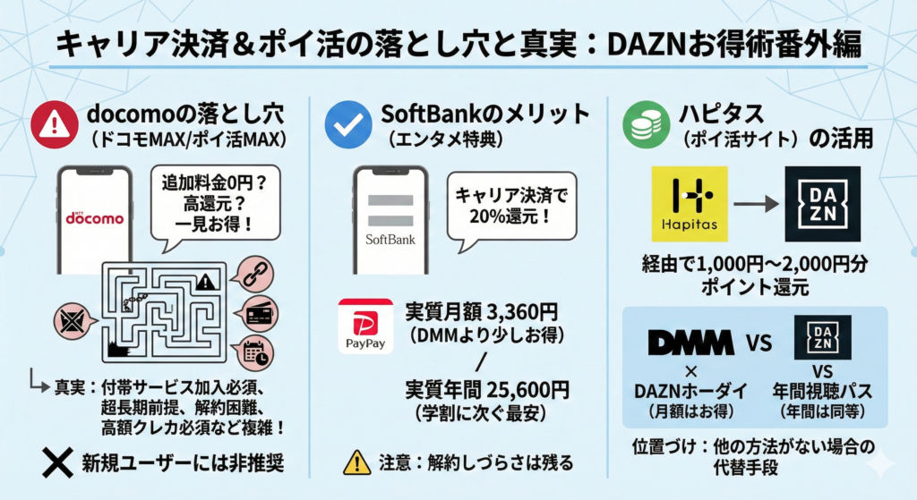 キャリアプランとポイ活プランは落とし穴に注意
