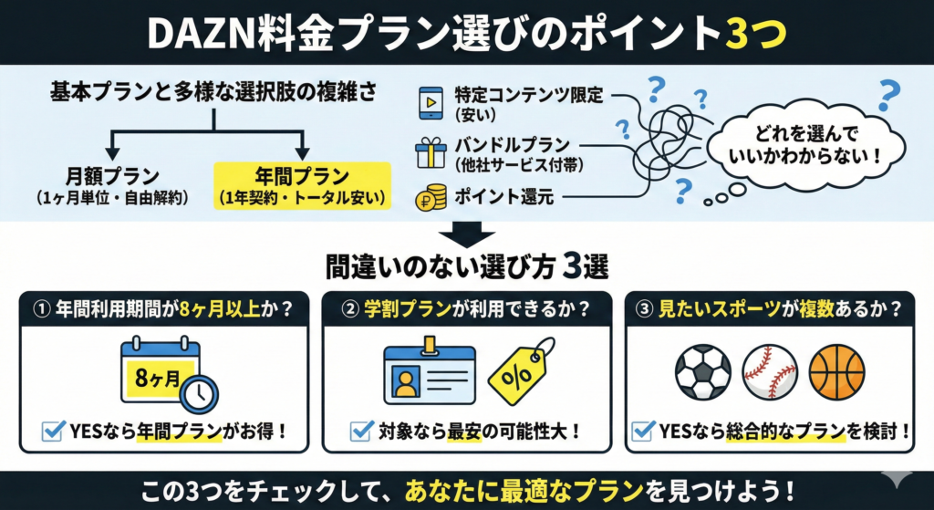 DAZN料金プラン選びのポイント3つ