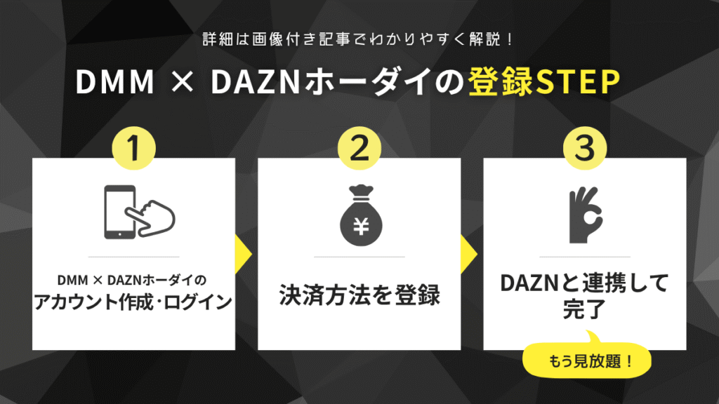 DMM × DAZNホーダイの契約方法