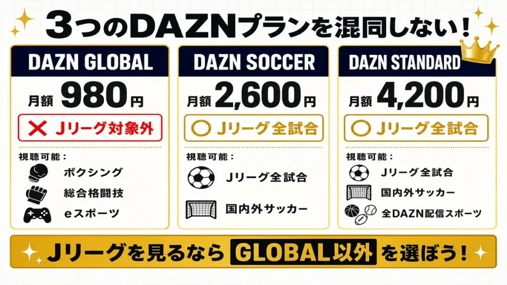 DAZN GLOBALでサッカーは視聴できない