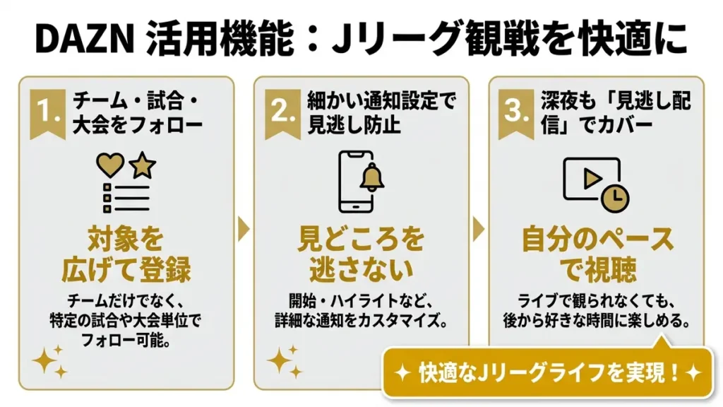 DAZNの便利機能を紹介