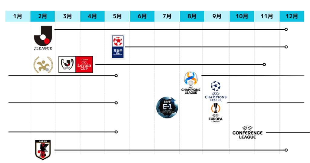 サッカー年間スケジュール（一般例）