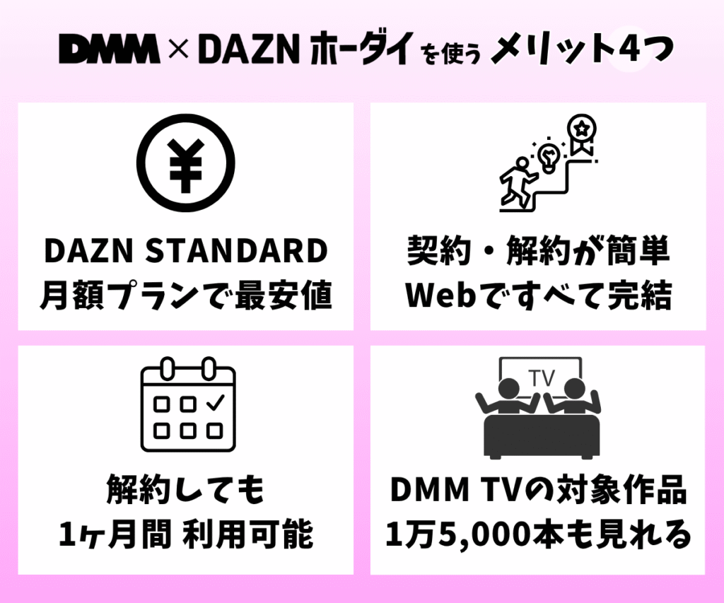 1日だけDAZNを使いたい人が「DMM × DAZNホーダイ」を選ぶべき4つのメリット