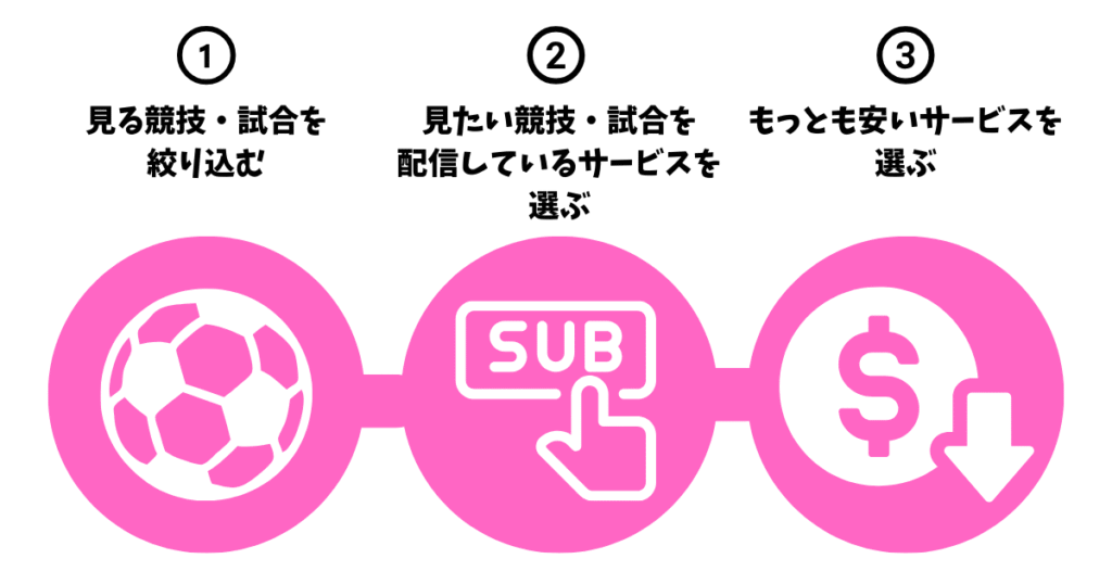 見たい競技や試合をお得に見れるサブスクを選ぶ3ステップ