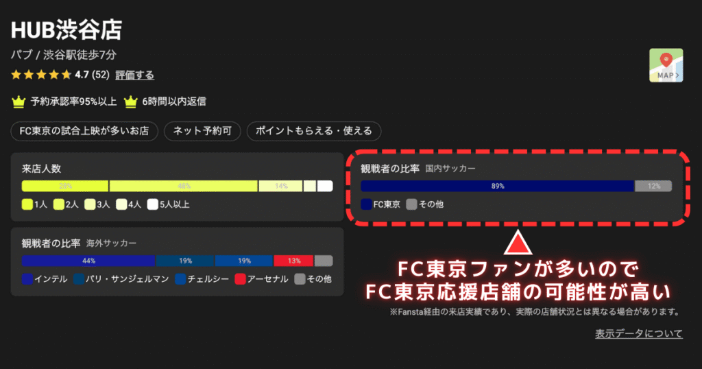 HUB渋谷店の観戦者比率