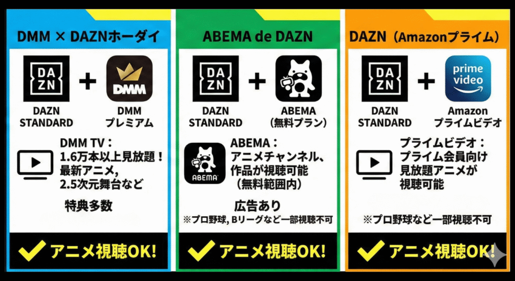 アニメも見れるDAZNセットプラン3選