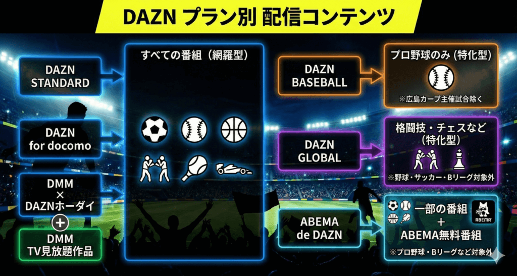 プラン別配信コンテンツ