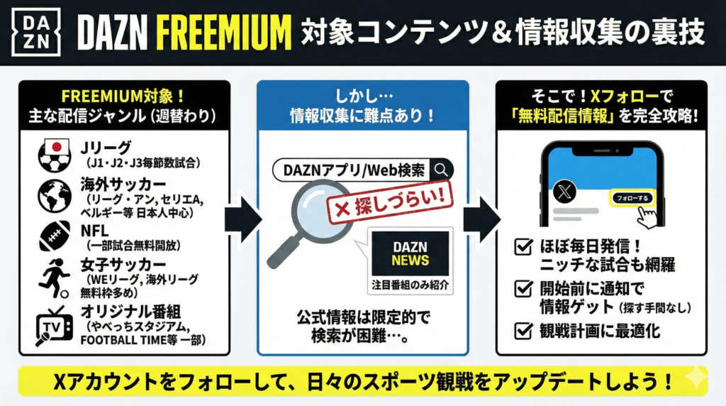 無料配信コンテンツの探し方