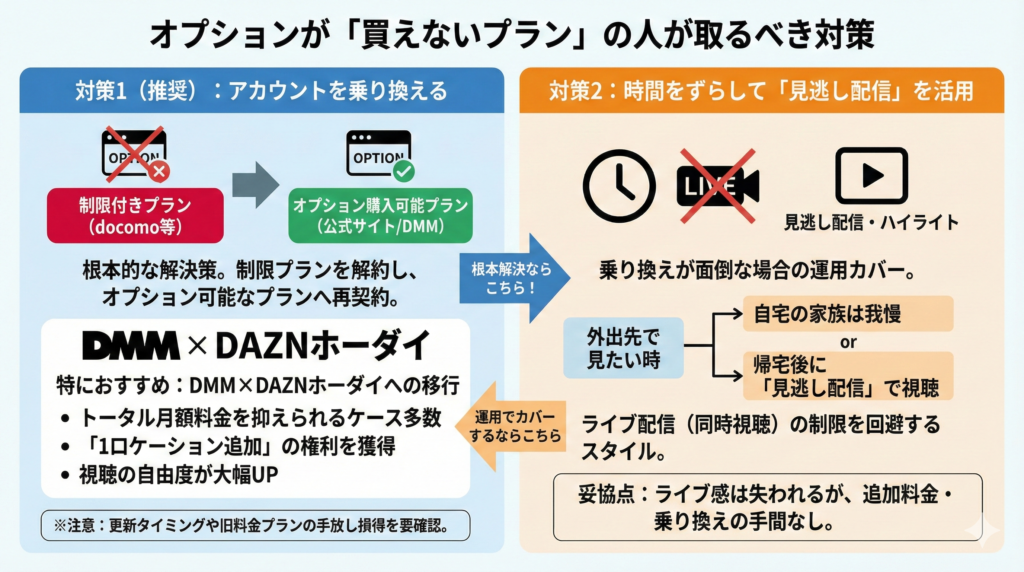 追加オプションが購入できない場合の対処方法