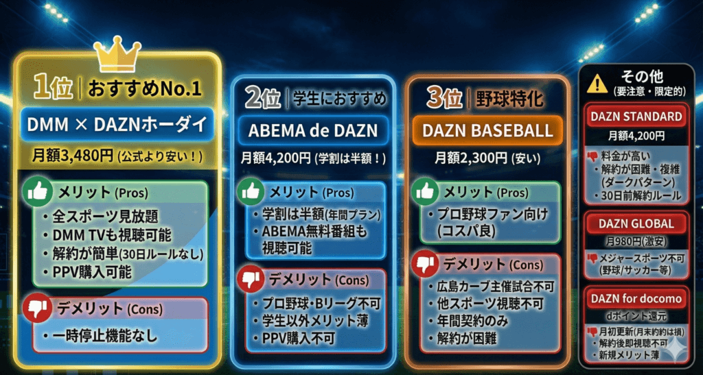 プラン別メリット・デメリット比較ランキング