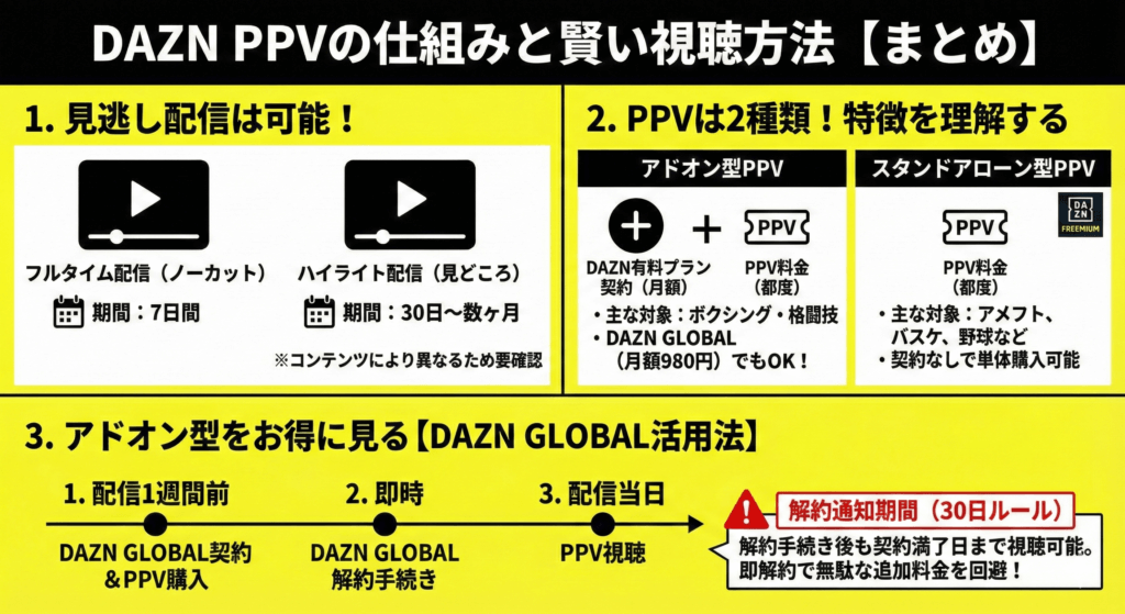 【まとめ】PPVを見るなら料金体系とDAZNの契約・解約ルールを理解して無駄なコストを払わずにライブ配信・見逃し配信を楽しもう