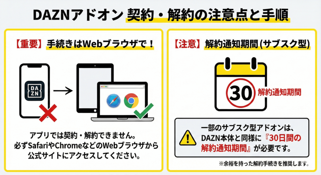 アドオンを契約・解約する際の注意点