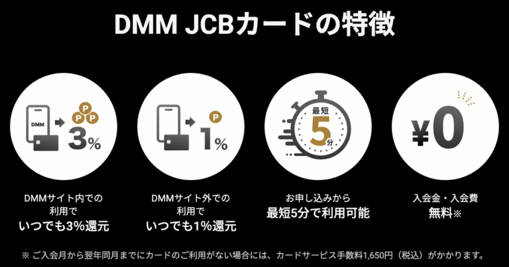 DMM JCBカードの特徴
①DMMサイト内での利用でいつでも3％還元
②DMMサイト外での利用でいつでも1％還元
③お申し込みから最短5分で利用可能
④入会金・入会費無料