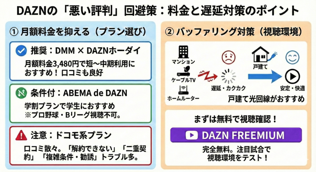 まとめ｜悪い評判はすべて回避はできないが、DMM × DAZNホーダイならコストを抑えられるのでおすすめ