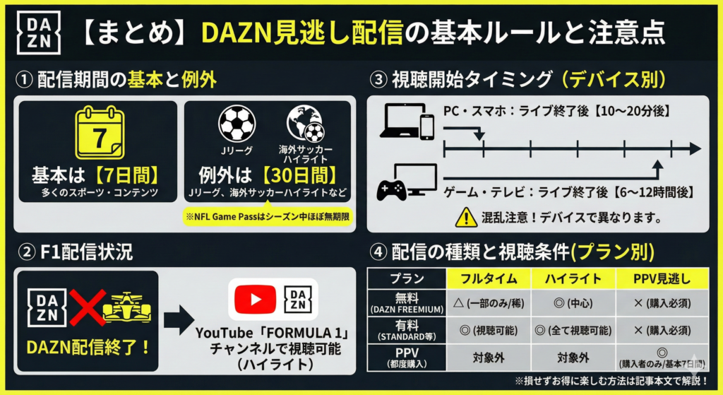【まとめ】DAZNの見逃し配信期間と注意点&プランの選び方