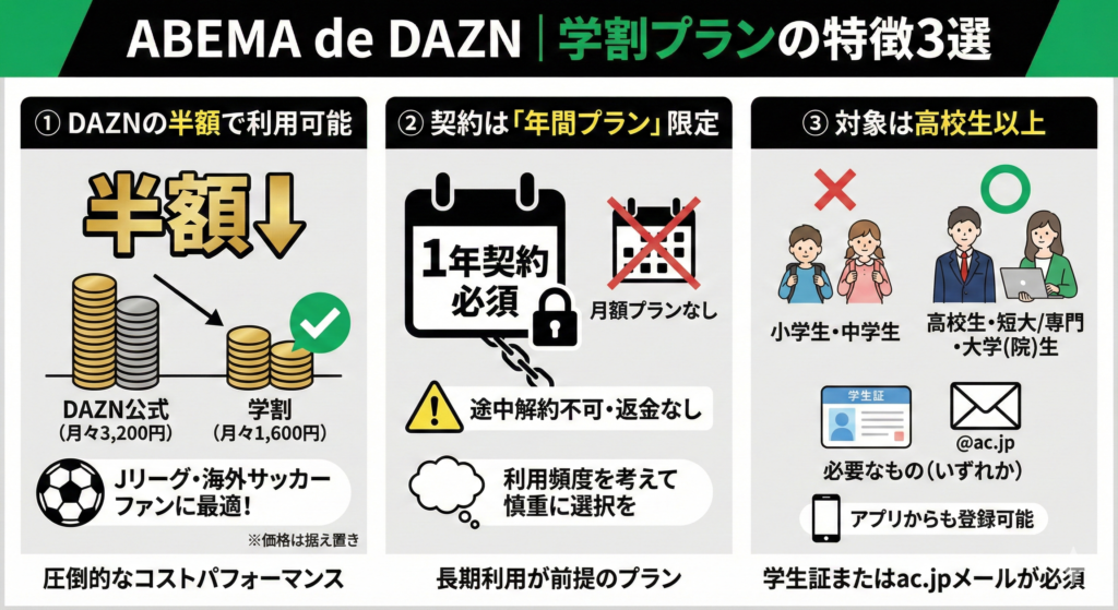 ABEMA de DAZNの学割プランの特徴3選