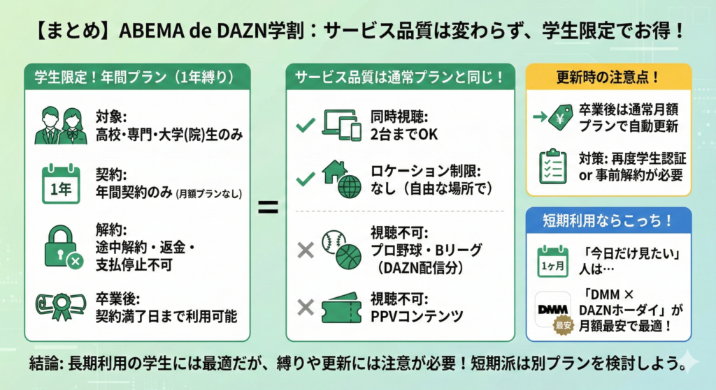 【まとめ】ABEMA de DAZNは学割プランでもサービス品質は変わらない