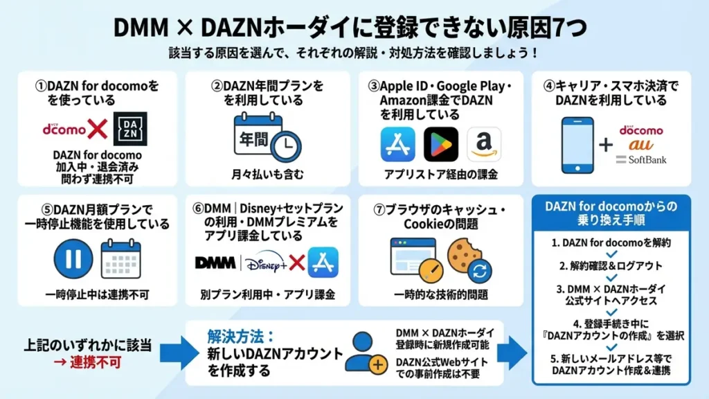 登録できない7つの原因