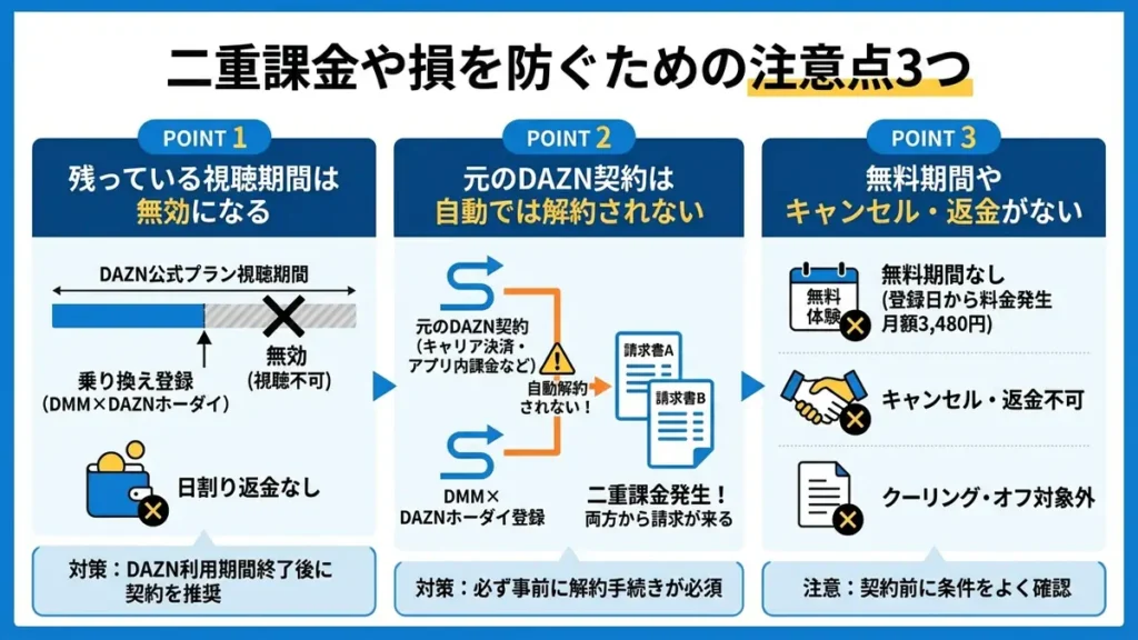 二重課金や損を防ぐための注意ポイント3つ