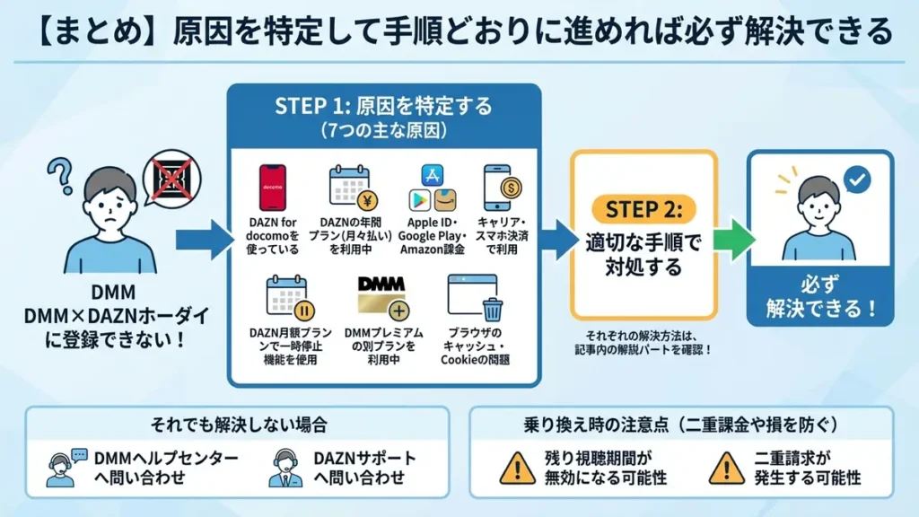 【まとめ】原因と特定して正しい手順で対応しよう