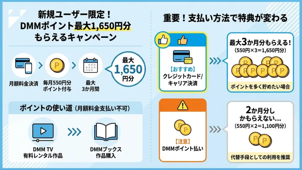 DMMポイントキャンペーンと、キャンペーンがグレードダウンしてしまうケース