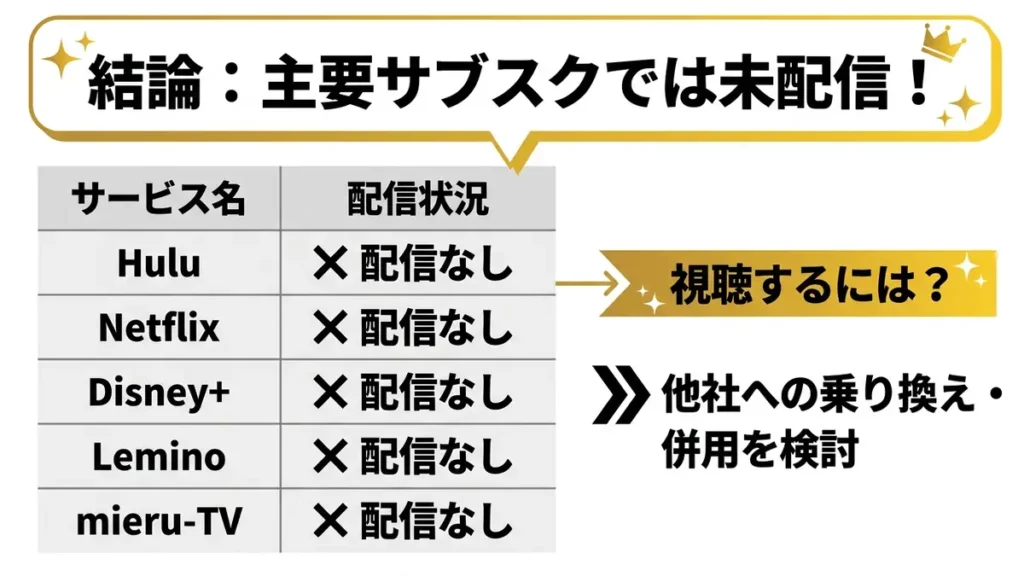 大手サブスクでは配信がないので乗り換えやセットプランを検討