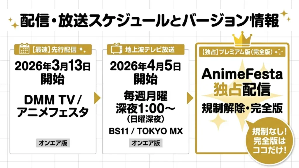 最速配信はDMMTVとアニメフェスタ、規制解除版はアニメフェスタプレミアムプランの独占配信
