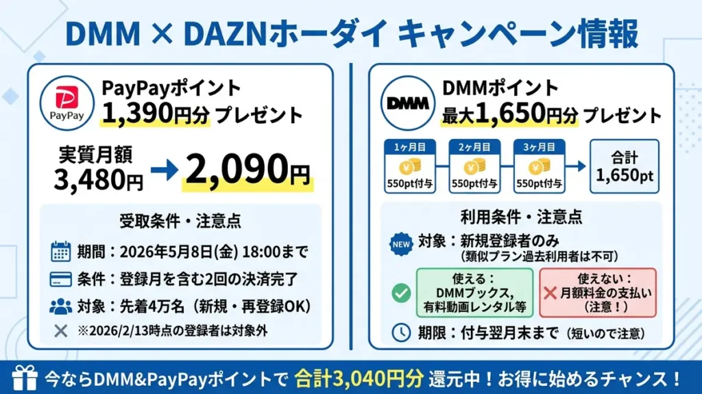 DMM × DAZnホーダイのキャンペーン情報
