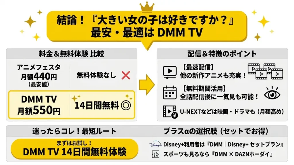 価格も2番目に安い・無料期間有り・最新アニメにも強いDMM TVがおすすめ