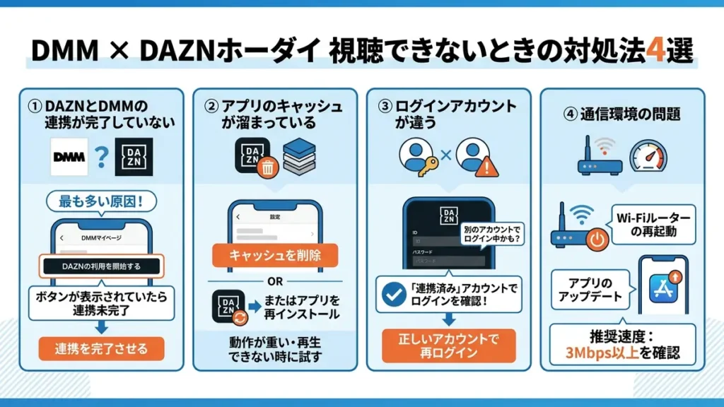 視聴できないときはアカウント連携・キャッシュ・ログインアカウント・視聴環境をチェック