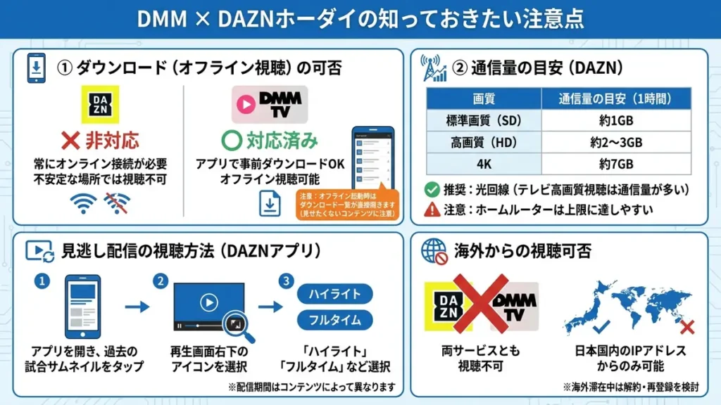 DMM × DAZNホーダイはダウンロード再生・通信量・見逃し配信の手順・海外からの視聴可否に違いや共通点がある