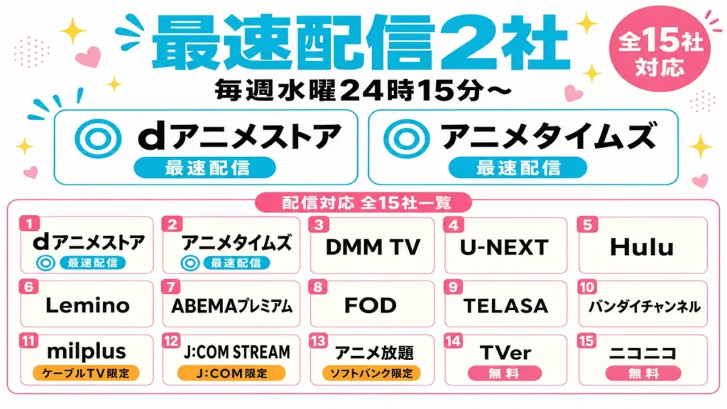 オタクに優しいギャルはいない!?を配信しているサブスク15社