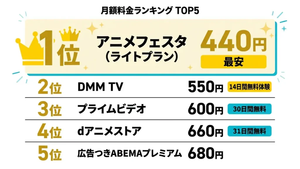 大賢者リドルの時間逆行が見れるサブスクの月額料金TOP5
