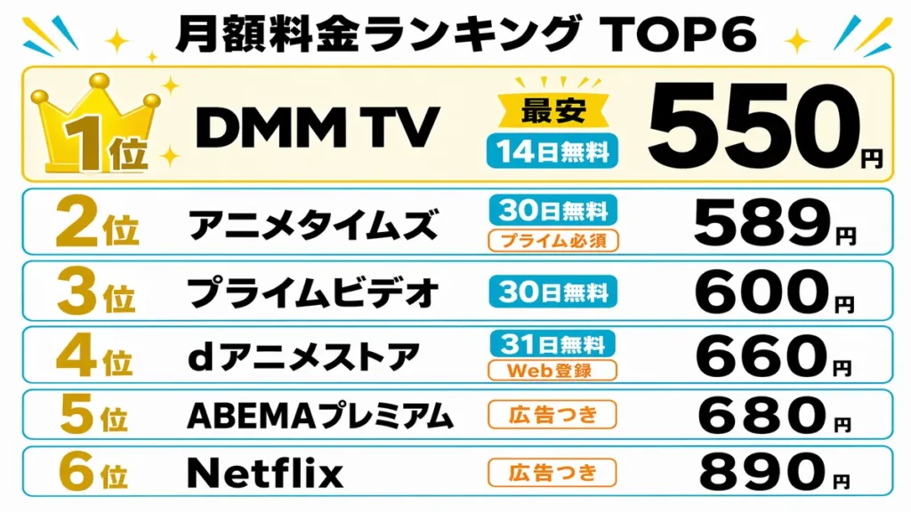 キルアオが見られるサブスク最安ランキング