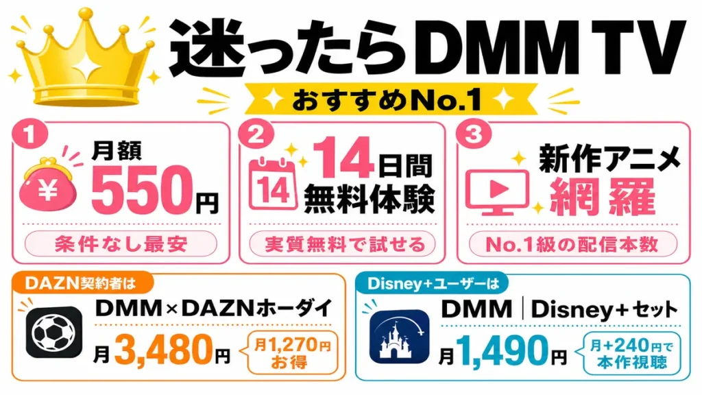 【まとめ】オタクに優しいギャルはいない!?を見るなら『DMM TV』が誰でも利用できる最安サブスク