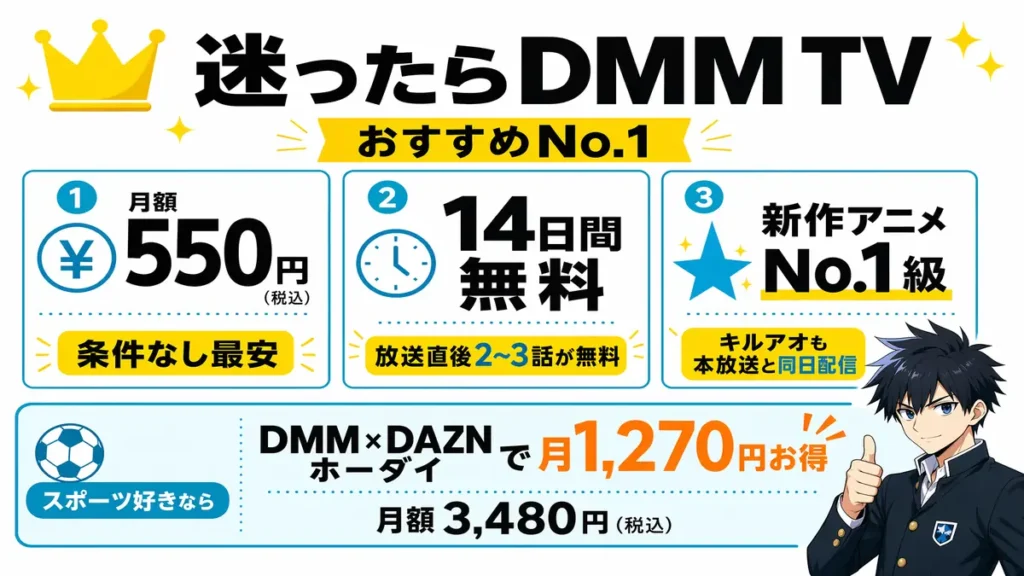 DMM TVなら月額最安・無料トライアル・新作アニメカバー率も3年連続No.1でキルアオ視聴におすすめ