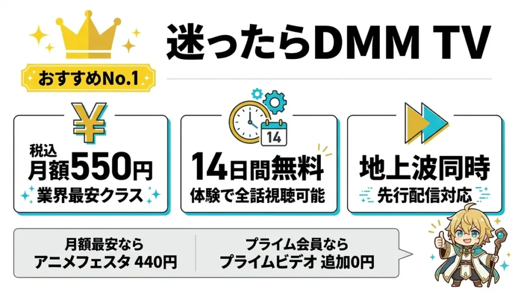 「大賢者リドルの時間逆行」をどれで見れば良いか迷うなら、無料体験・料金最安級・最速配信が揃った『DMM TV』を選ぼう