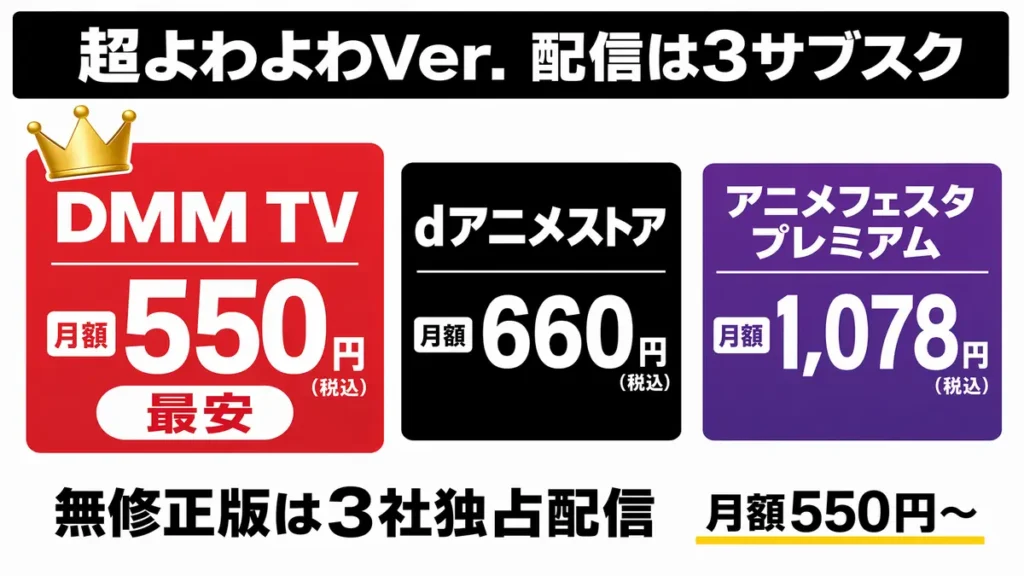 よわよわ先生　超よわよわVer.を配信しているサブスクはDMM TV・dアニメストア・アニメフェスタプレミアムプラン
