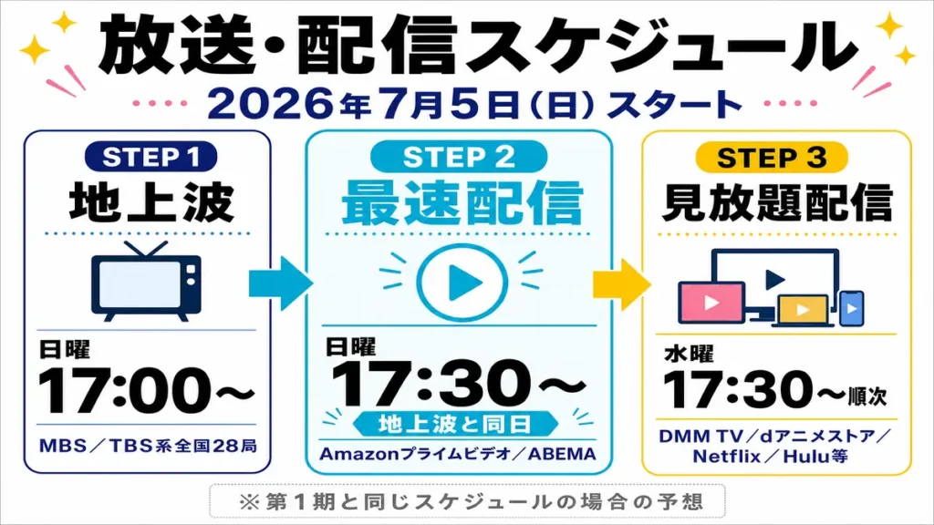 地上波放送は2027年7月5日から、日曜17時スタート