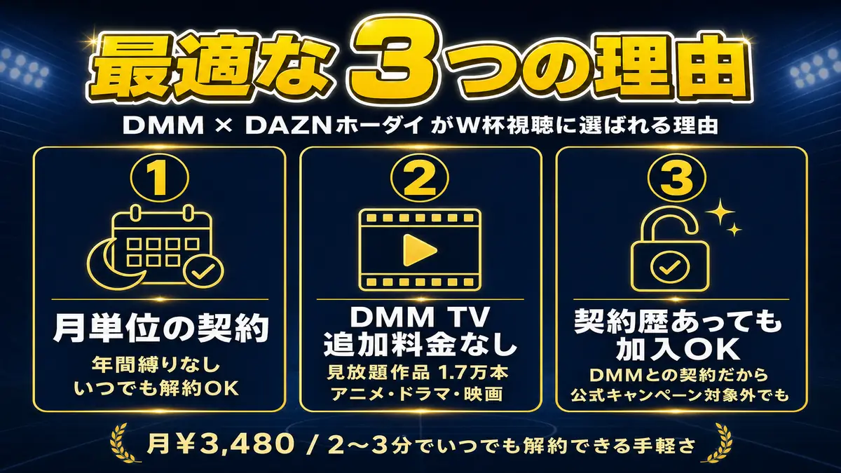 DMM × DAZNホーダイがW杯視聴に最適な3つの理由