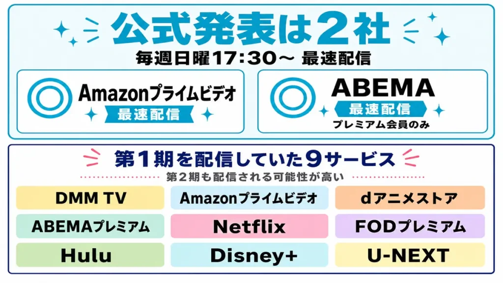 公式発表は『Amazonプライムビデオ』と『ABEMA』のみ。他9サービスでも配信の可能性大