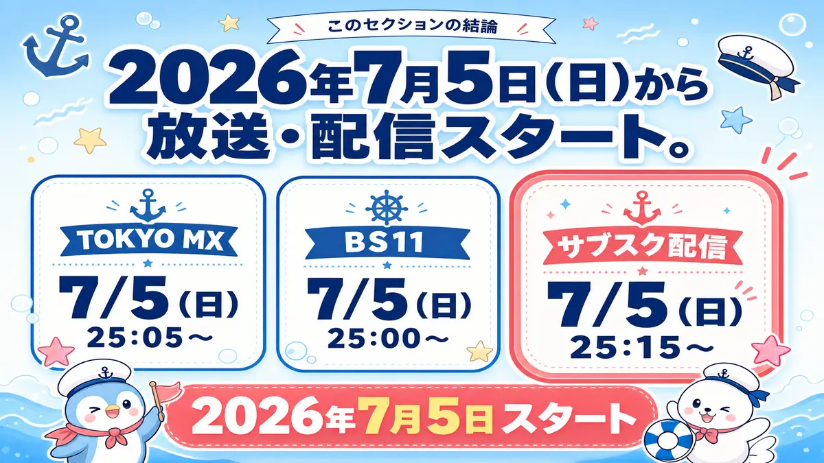 アズールレーン びそくぜんしんっ!にっ!!の放送・配信スケジュール