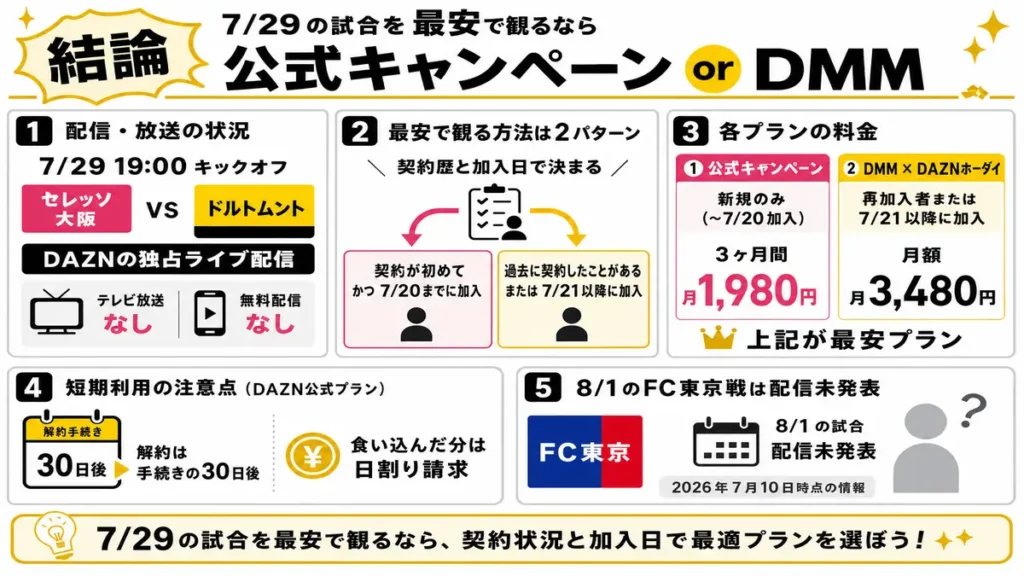 セレッソ大阪vsドルトムント戦を最安で観る方法のまとめ図解(公式キャンペーンかDMM × DAZNホーダイ)
