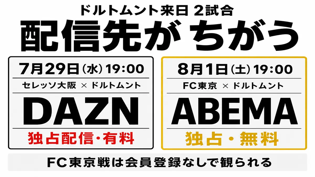 ドルトムント来日2試合の配信先比較図解(7月29日セレッソ大阪戦はDAZN独占の有料・8月1日FC東京戦はABEMA独占の無料)